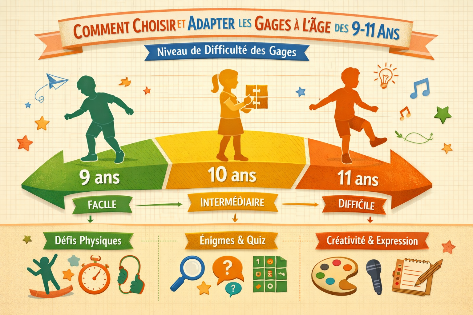 A landscape format (1536x1024) infographic or detailed illustration showcasing a 'Gage Selection Flowchart' or 'Decision Tree' for parents a