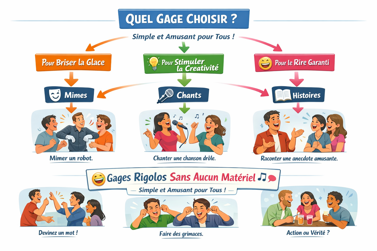 Landscape format (1536x1024) image depicting a dynamic infographic or visual guide for selecting gages, using flowcharts and stylized icons